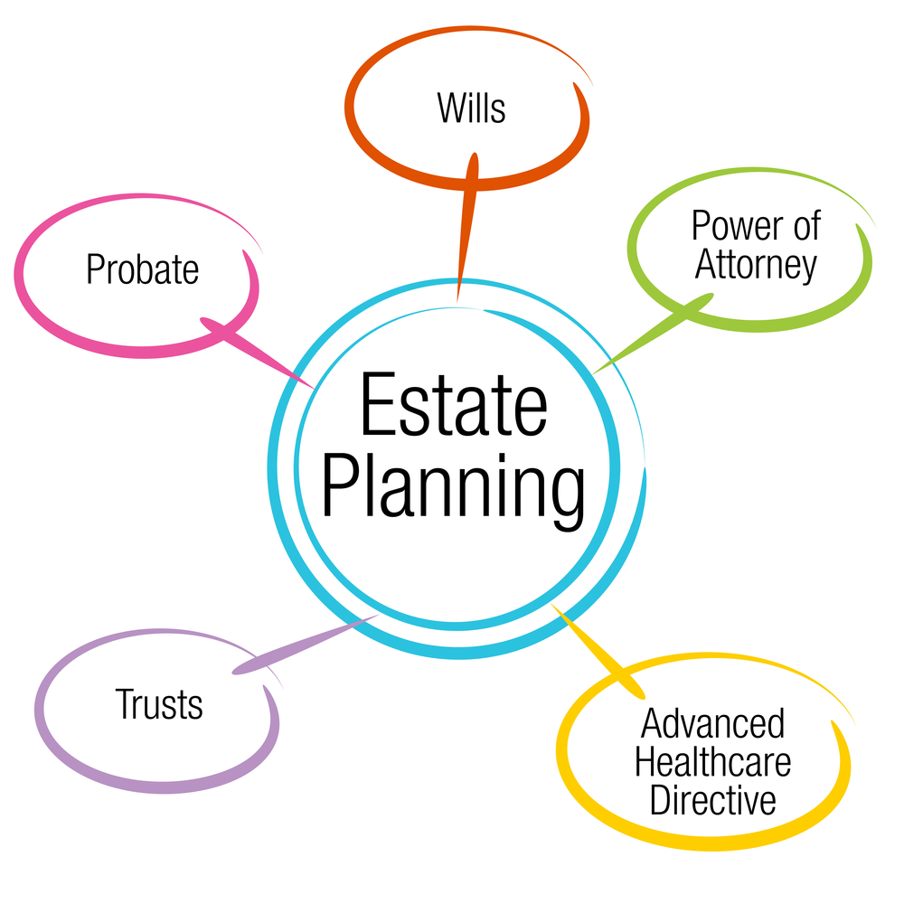 estate planning chart